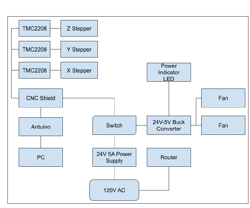 Simple electrical block diagram