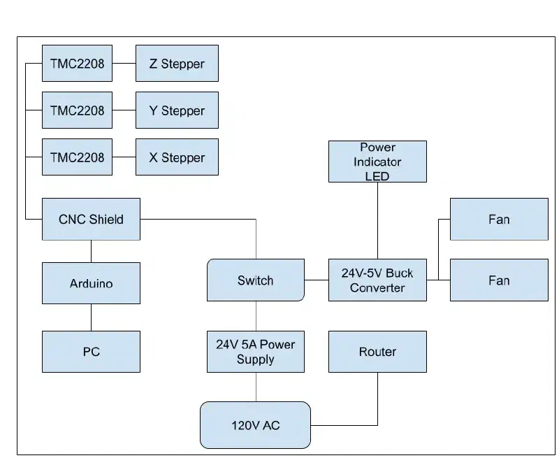 Simple electrical block diagram